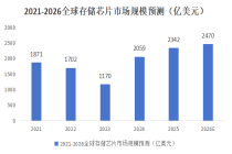 如何应对和把握2026年存储芯片“超级周期”？