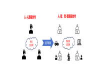 智能体互联网连接智能的新范式与中国联通的创新实践