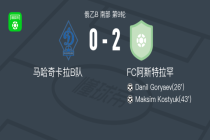 FC阿斯特拉罕2-0马哈奇卡拉B队，Danil Goryaev破门，Maksim Kostyuk锁定胜局