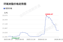 价格前线|6月12日环氧树脂现货异动提示