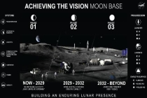 NASA称2032年后实现常驻月球 分阶段推进基地建设