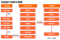 行业追踪|乳制品市场（5月7日-5月13日）：黄油奶粉价格环比大幅上涨