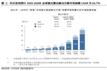 激光雷达的估值逻辑变了 商业属性蜕变驱动增长