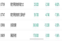 存储概念股大跌 市场情绪承压