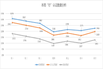 “行”认证本周检测车辆数据分析
