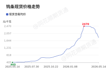 价格前线|5月14日1#钨条(≥99.95%)现货异动提示