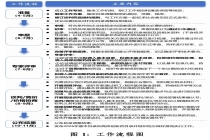 医保目录调整方案公布，这些变化，企业如何应对？