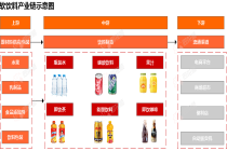 行业追踪|软饮料市场（3月15日-3月21日）：PET现货价格环比大幅下跌