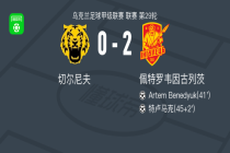 佩特罗韦因古列茨2-0切尔尼夫，Artem Benedyuk建功，特卢马克锦上添花