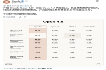 Opus 4.8更“诚实”：不强行给出答案 提升不确定性表达