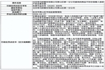 抽查寿司郎20个餐盘10个有残渣 餐具脏乱引关注