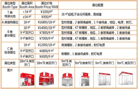 2023第17届全国食品博览会(济南)展位类型有哪些? 2023第17届全国食品博览会(济南)展位类型有哪些?
