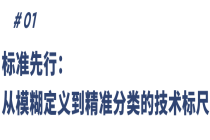 告别概念混战：固态电池国标将落地，产业链加快竞速