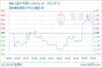 5月19日生意社线材基准价为3405.00元/吨