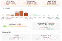 全市场百股涨停 微盘股大涨超5%