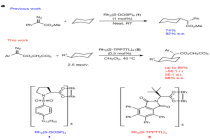 连发Nature、 ACS Catalysis，二价铑催化剂用量可低至0.0005 mol%！