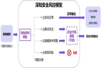 筑牢人工智能安全屏障：以创新实践赋能大模型健康发展