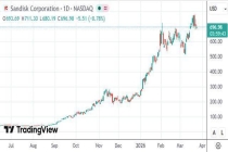 华尔街惊呼：AI最大赢家已换人，内存与存储股领涨