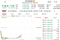 002353，大牛股重挫！机器视觉产业高成长可期，优质潜力股有这些（附名单）