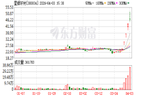 透视一周牛熊股 星辉环材三连板领涨