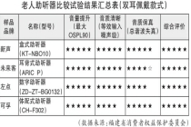 Signia西嘉（FUNP）样品3项关键性能指标标称值缺失