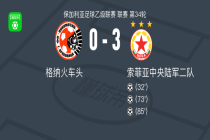 索菲亚中央陆军二队3-0大胜格纳火车头