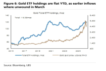 全球央行“囤金时代”结束了吗 抛售潮或为假象