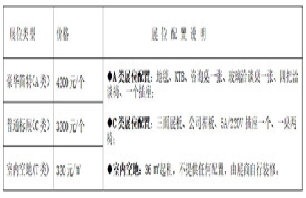 2024年宿迁糖酒会展位价格 2024年宿迁糖酒会展位价格