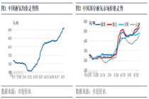需求支撑强劲 液氧价格突破年内高点