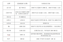 国际餐饮巨头持续加码中国
