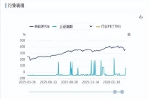 车市要闻：监管发声！深入整治“内卷式”竞争