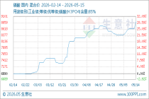 5月15日生意社磷酸基准价为8900.00元/吨