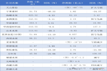 各大水泥企业2025年成绩出炉，谁在赚谁在亏？