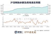 “木头姐”再度抛售半导体龙头 市场情绪达贪婪顶点