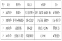 金价暴跌的原因找到了！机构结算引发急跌