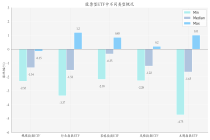 能源ETF领涨，煤炭替代性需求或持续释放