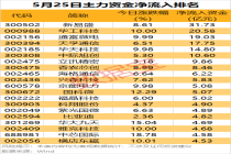 资金抢筹光模块概念 多只个股获主力加仓