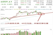 有人抢底捞金 现在是上车好时机吗 市场调整提供机会