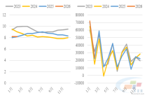 水泥网月报：宏观投资增速回升，实际水泥需求仍偏弱