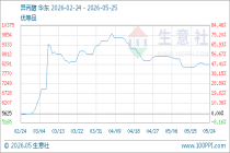 5月25日生意社异丙醇基准价为8266.67元/吨