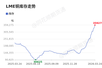 价格前线|3月24日LME铜库存异动提示