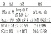 2026 国内AI存储专业厂商大盘点