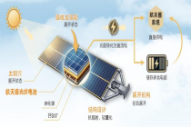 多家A股被罚！太空光伏虚实调查：万亿热潮下的概念狂欢与产业真相