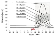 专家：睡眠有个“黄金4小时” 23点至3点最关键