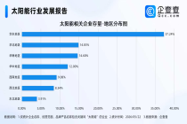 SpaceX加码太阳能布局！国内太阳能相关企业达141万家，华东最多