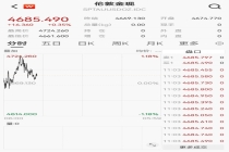 多品牌金饰一夜大涨50元 金价突破4700美元