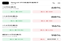 SpaceX首秀“开门红”市值剑指2万亿，A股投资者如何布局商业航天？
