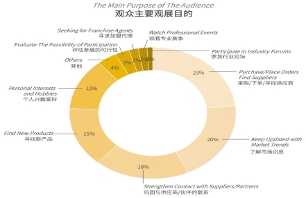 2024上海咖啡烘焙展览会(2024中国2024上海FHC咖啡烘焙原料展览会) 2024上海咖啡烘焙展览会(2024中国2024上海FHC咖啡烘焙原料展览会)