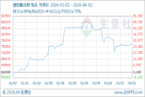 4月2日生意社镨钕氧化物基准价为767500.00元/吨