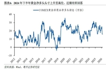 黄金创近43年最大单周跌幅 金价暴跌引发市场震动
